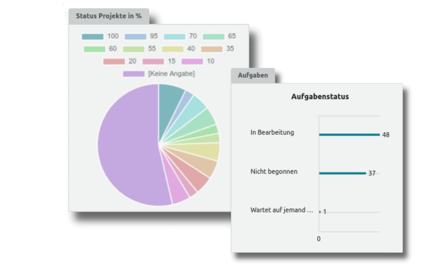 Übersicht über Aufgaben und Projekte